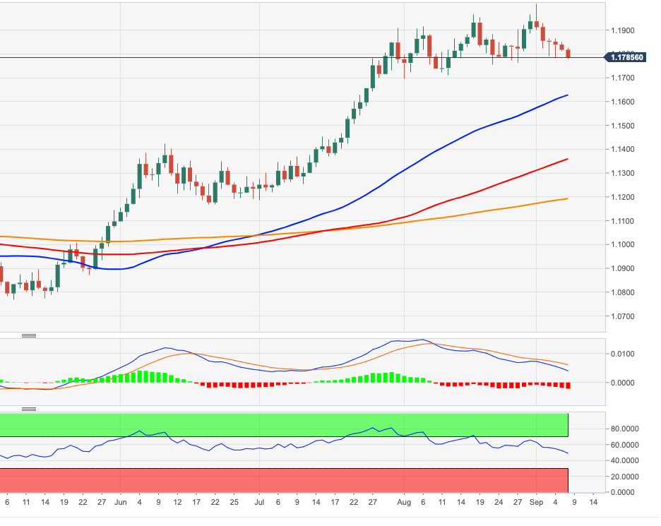 eur-usd-price-analysis-interim-support-lies-at-1-1750